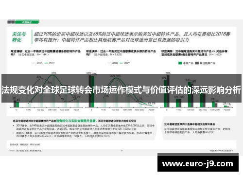 法规变化对全球足球转会市场运作模式与价值评估的深远影响分析