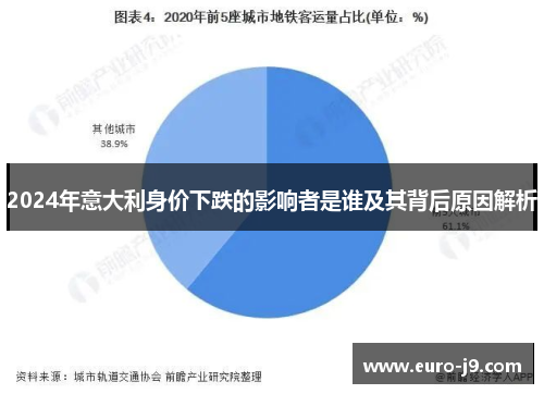 2024年意大利身价下跌的影响者是谁及其背后原因解析