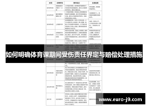 如何明确体育课期间受伤责任界定与赔偿处理措施