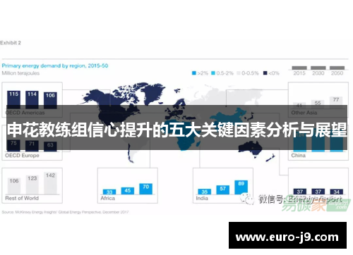 申花教练组信心提升的五大关键因素分析与展望