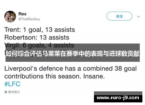 如何综合评估马莱莱在赛季中的表现与进球数贡献