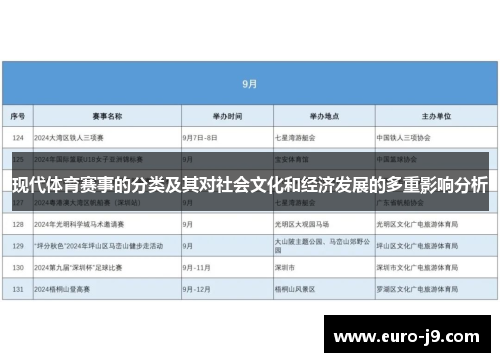 现代体育赛事的分类及其对社会文化和经济发展的多重影响分析