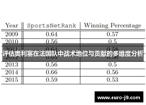 评估奥利塞在法国队中战术地位与贡献的多维度分析