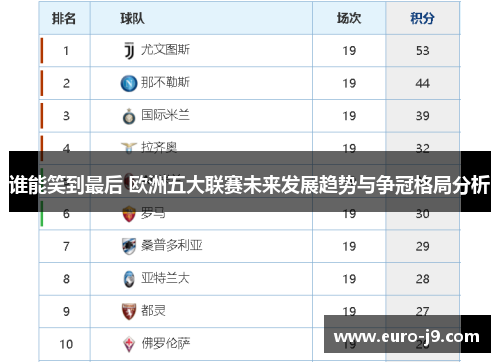 谁能笑到最后 欧洲五大联赛未来发展趋势与争冠格局分析