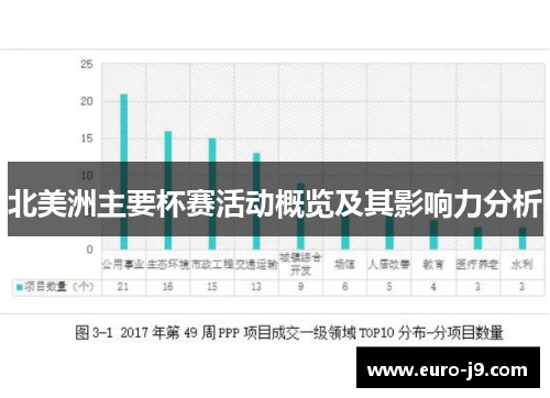 北美洲主要杯赛活动概览及其影响力分析