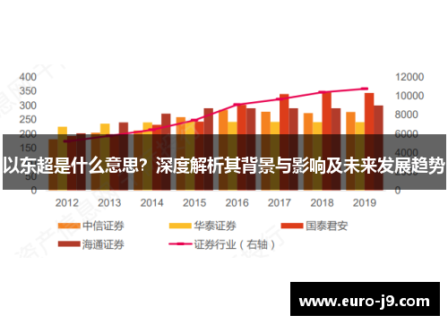以东超是什么意思？深度解析其背景与影响及未来发展趋势