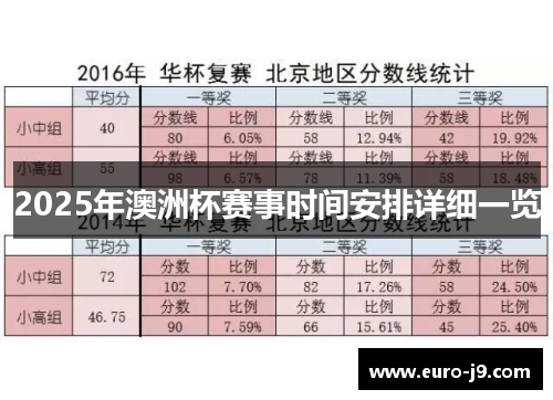 2025年澳洲杯赛事时间安排详细一览 2025年澳洲杯赛事时间安排详细一览
