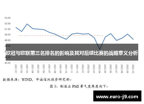 欧冠与欧联第三名排名的影响及其对后续比赛的战略意义分析 欧冠与欧联第三名排名的影响及其对后续比赛的战略意义分析